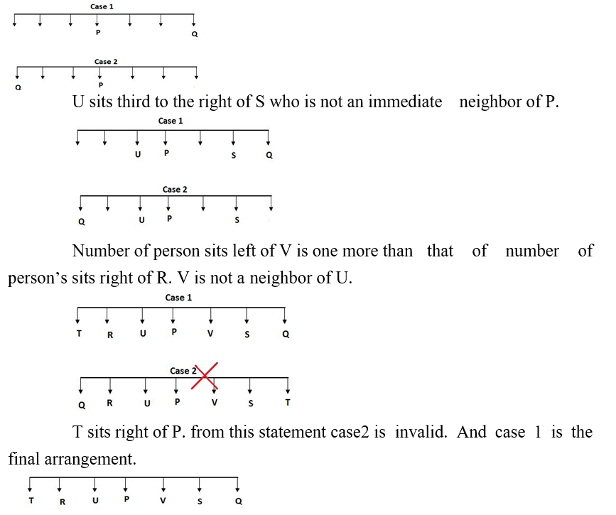 IBPS RRB PO Test 3 5