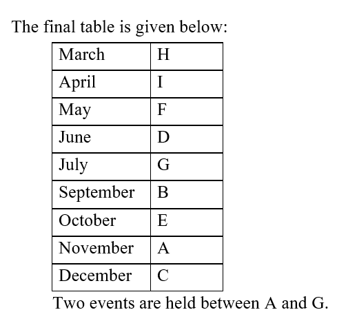 IBPS RRB OA Paid Test 5 4