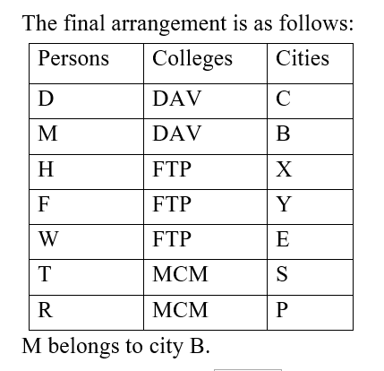 IBPS RRB OA Paid Test 5 4