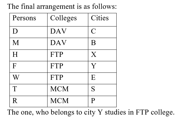 IBPS RRB OA Paid Test 5 1