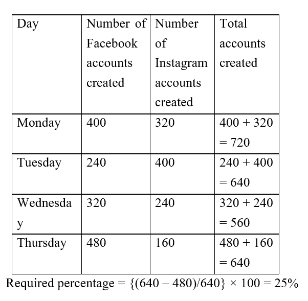 IBPS RRB OA Paid Test 5 4