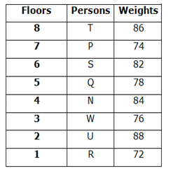 IBPS RRB PO Test 3 1