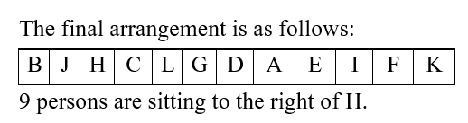 IBPS RRB OA Test 5 8