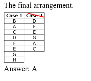 IBPS RRB OA Test 4 7