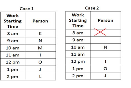 IBPS RRB PO Test 3 3