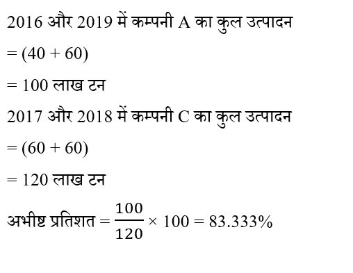 CPO Mini Mock Maths (04 June 2024) 9