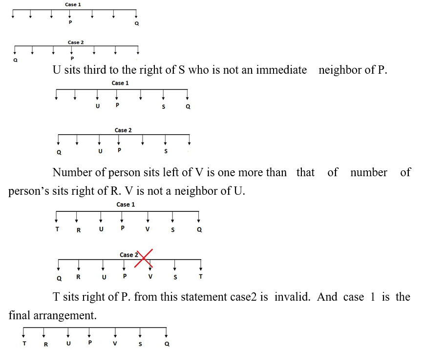 IBPS RRB PO Test 3 5