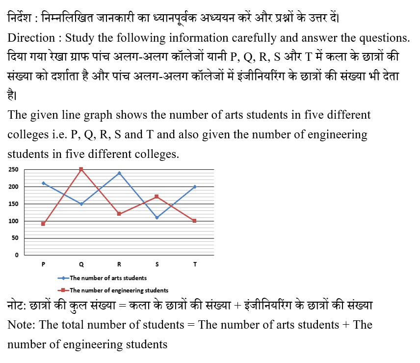 IBPS RRB OA Paid Test 4 5