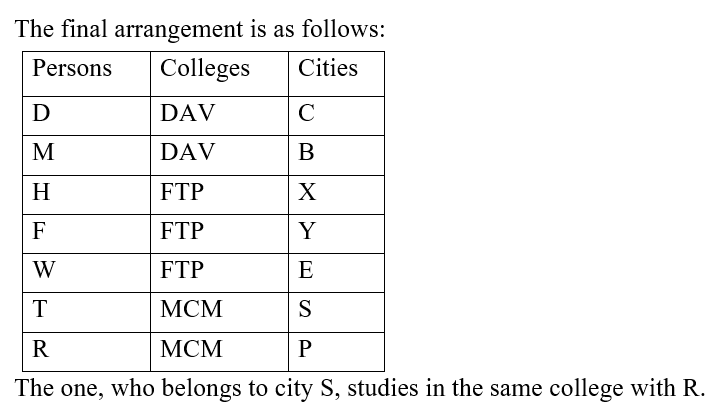 IBPS RRB OA Paid Test 5 2