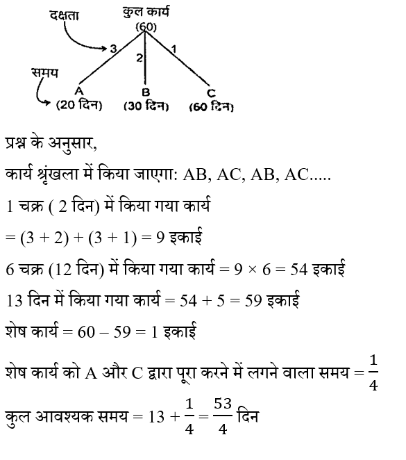 CHSL Mini Mock Maths (03 June 2024) 13