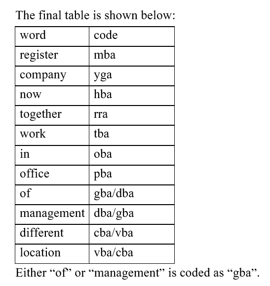 IBPS RRB OA Paid Test 5 4