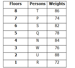 IBPS RRB PO Test 3 2