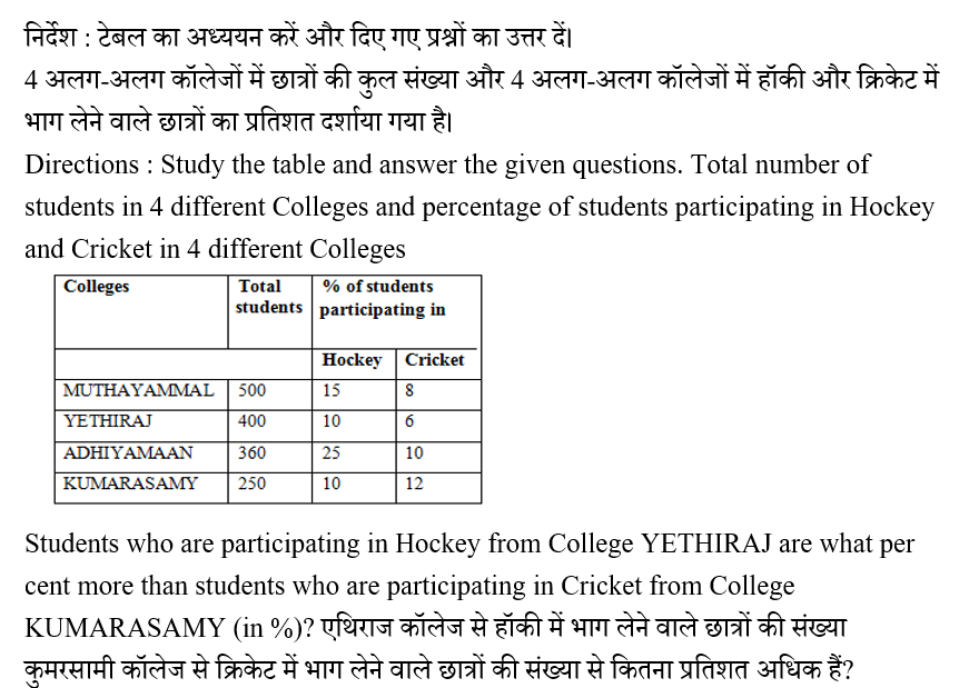 IBPS RRB PO Test 3 6