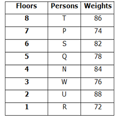 IBPS RRB PO Test 3 5