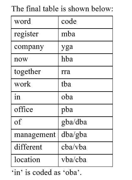 IBPS RRB OA Paid Test 5 3