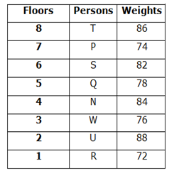 IBPS RRB PO Test 3 7