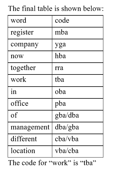 IBPS RRB OA Paid Test 5 2