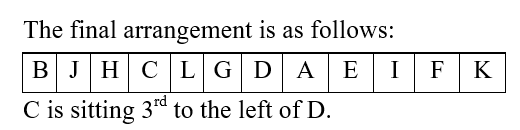 IBPS RRB OA Test 5 8