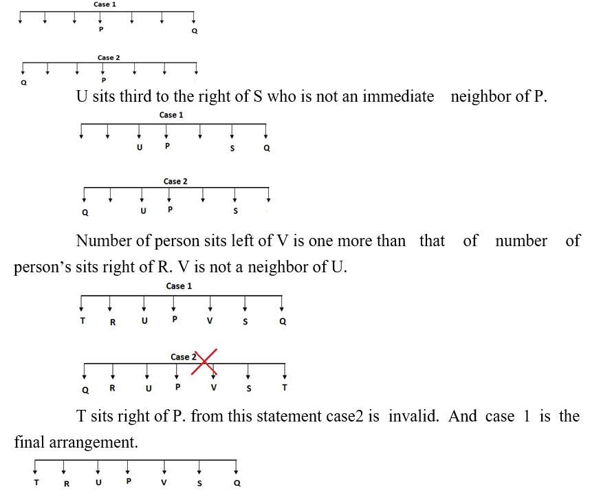 IBPS RRB PO Test 3 6