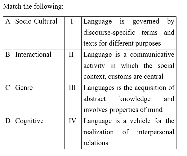 CTET Level -2 (09 June 2024) 1