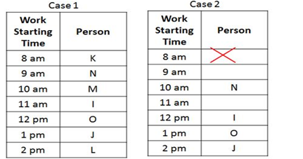 IBPS RRB PO Test 3 2