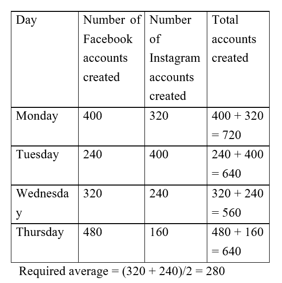 IBPS RRB OA Paid Test 5 3