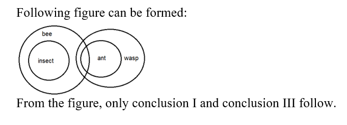 IBPS RRB OA Test 5 2