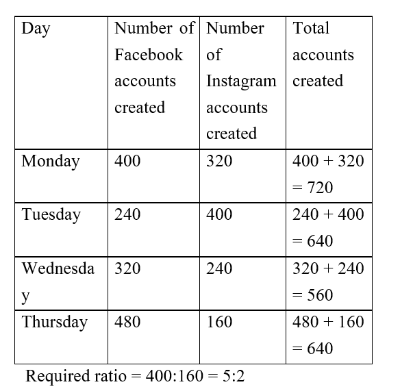 IBPS RRB OA Test 5 6