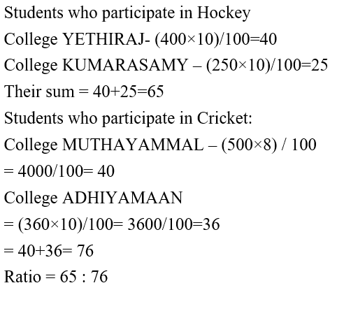 IBPS RRB PO Test 3 8