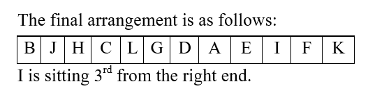 IBPS RRB OA Paid Test 5 1