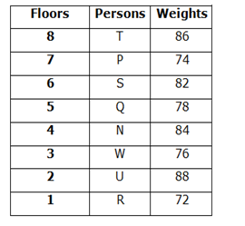 IBPS RRB PO Test 3 10