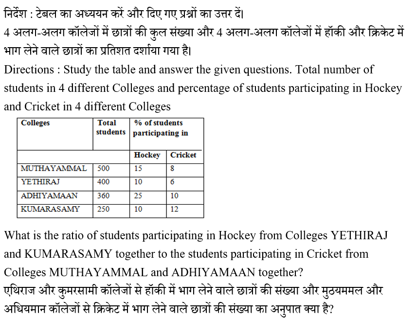 IBPS RRB PO Test 3 7