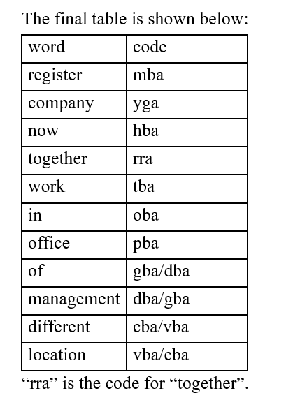 IBPS RRB OA Paid Test 5 3