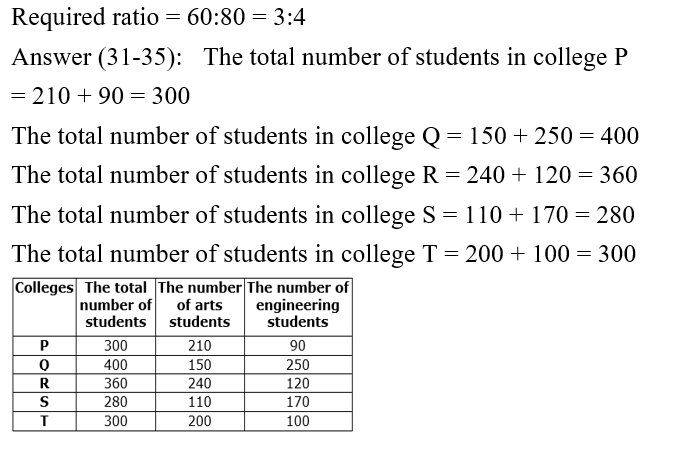 IBPS RRB OA Paid Test 4 7