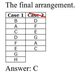 IBPS RRB OA Test 4 2