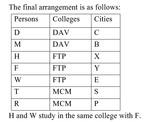 IBPS RRB OA Paid Test 5 6