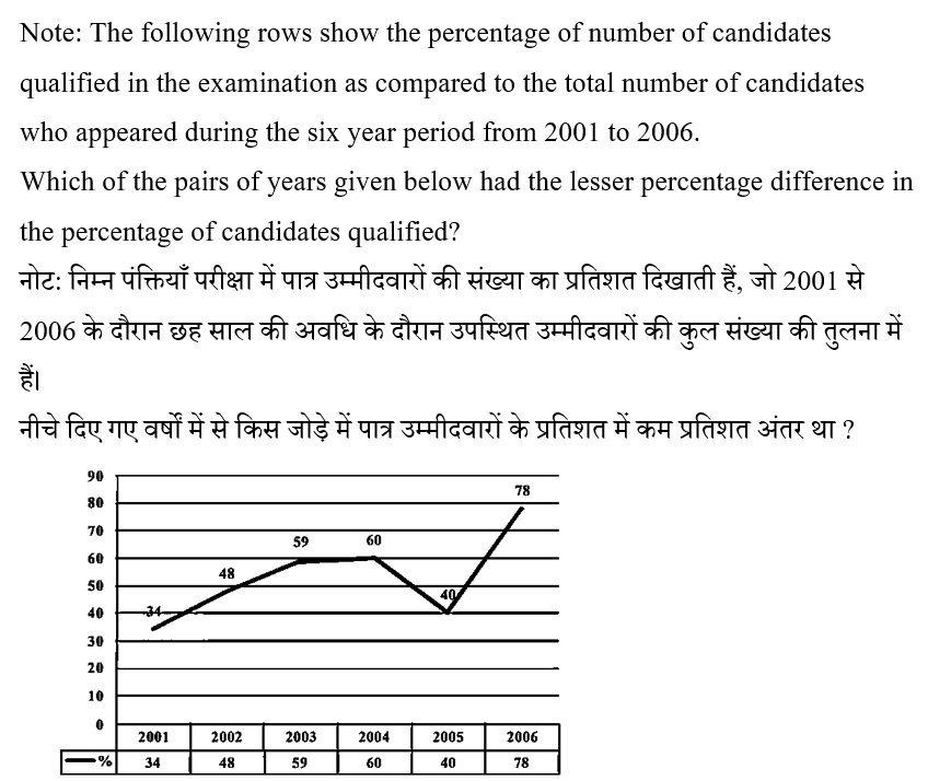 CPO Mini Mock Maths (04 June 2024) 12