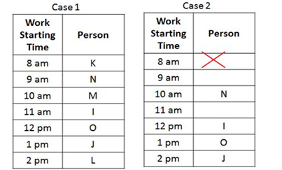 IBPS RRB PO Test 3 4