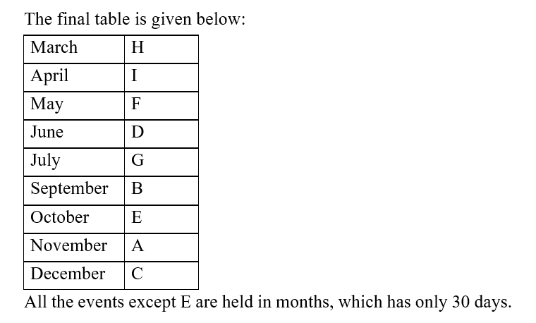 IBPS RRB OA Paid Test 5 2