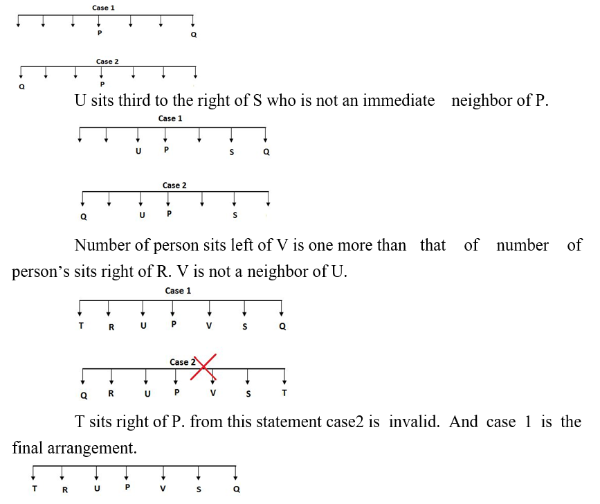 IBPS RRB PO Test 3 2