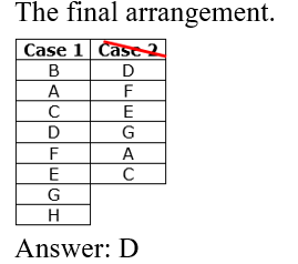 IBPS RRB OA Paid Test 4 1