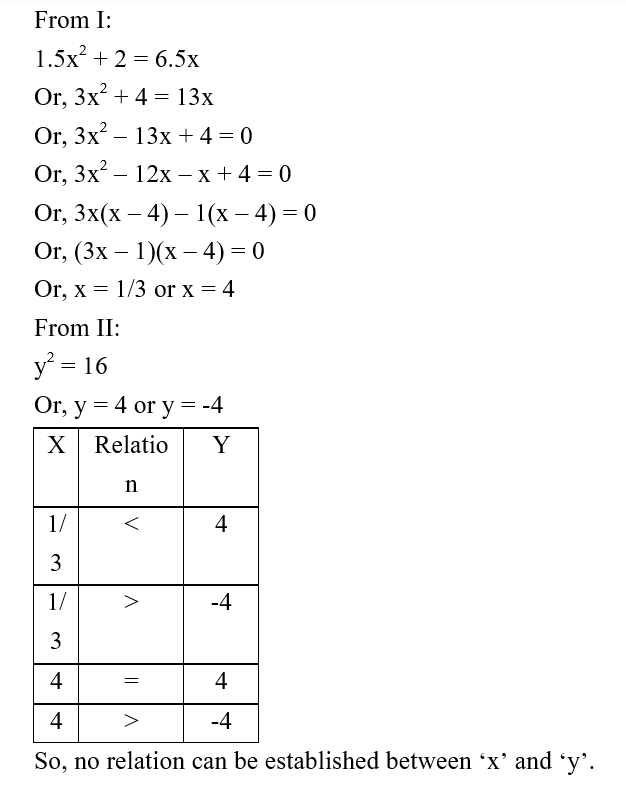 IBPS RRB OA Test 5 4