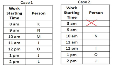 IBPS RRB PO Test 3 4