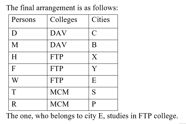 IBPS RRB OA Paid Test 5 7