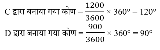 CHSL Mini Mock Maths (03 June 2024) 11