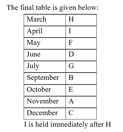 IBPS RRB OA Paid Test 5 5