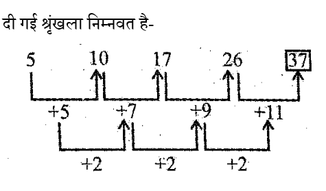 RRB Group D (09 June 2024) 3