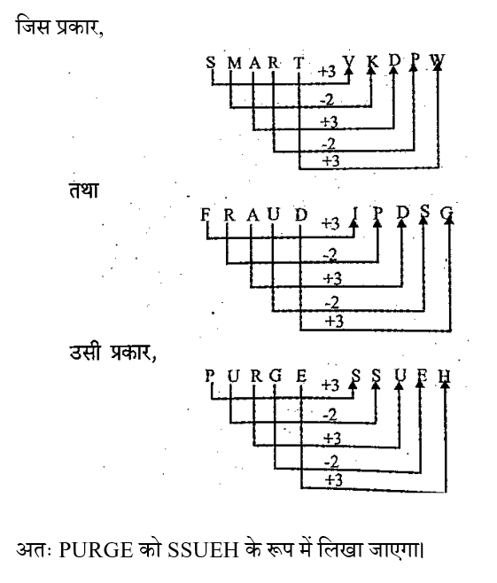 RRB Group D (09 June 2024) 5