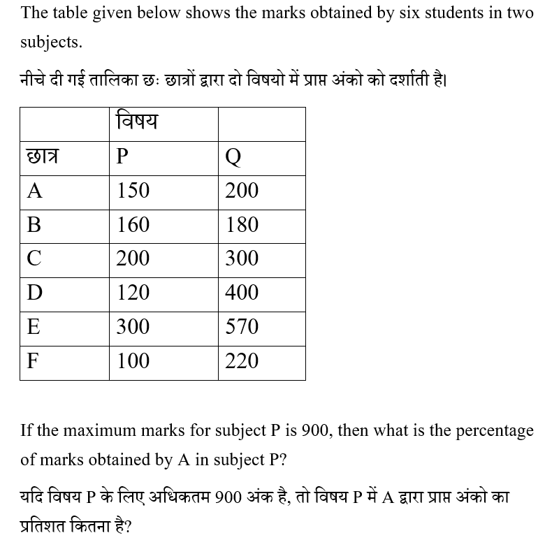 CPO Mini Mock Maths (04 June 2024) 10