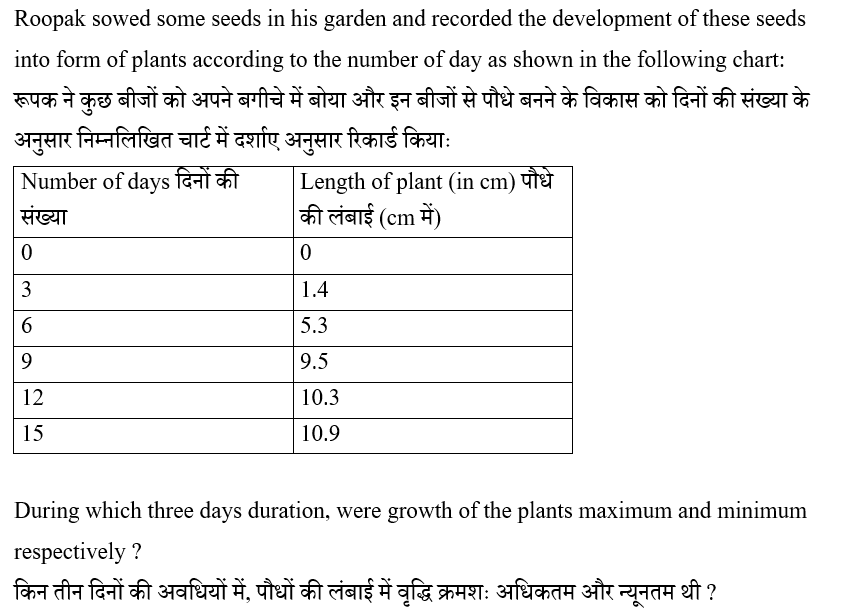 CTET Level -1 (09 June 2024) 3